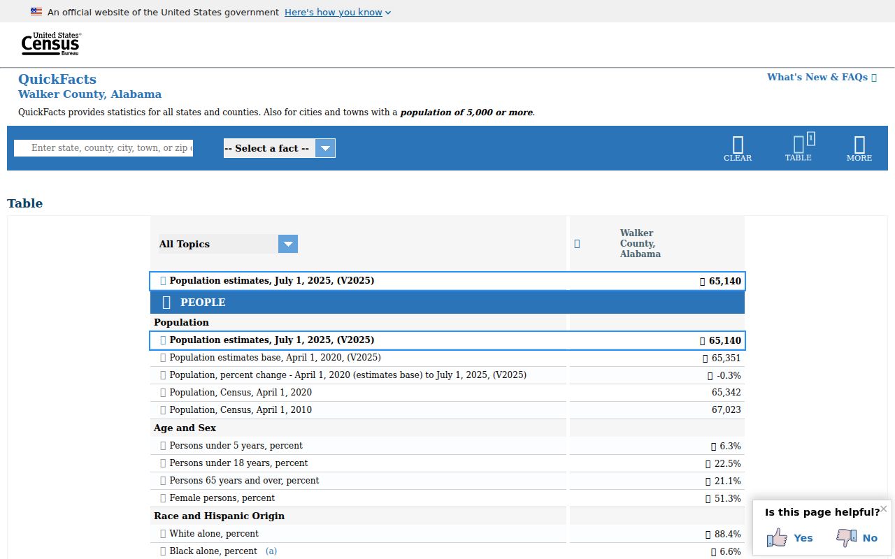 Walker County criminal history Census QuickFacts context